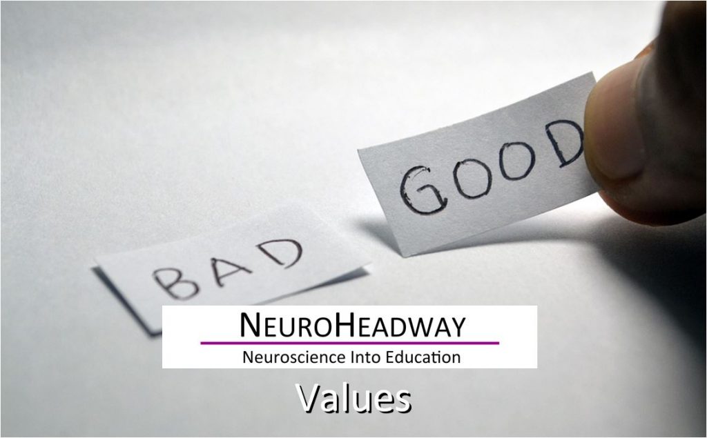 Values